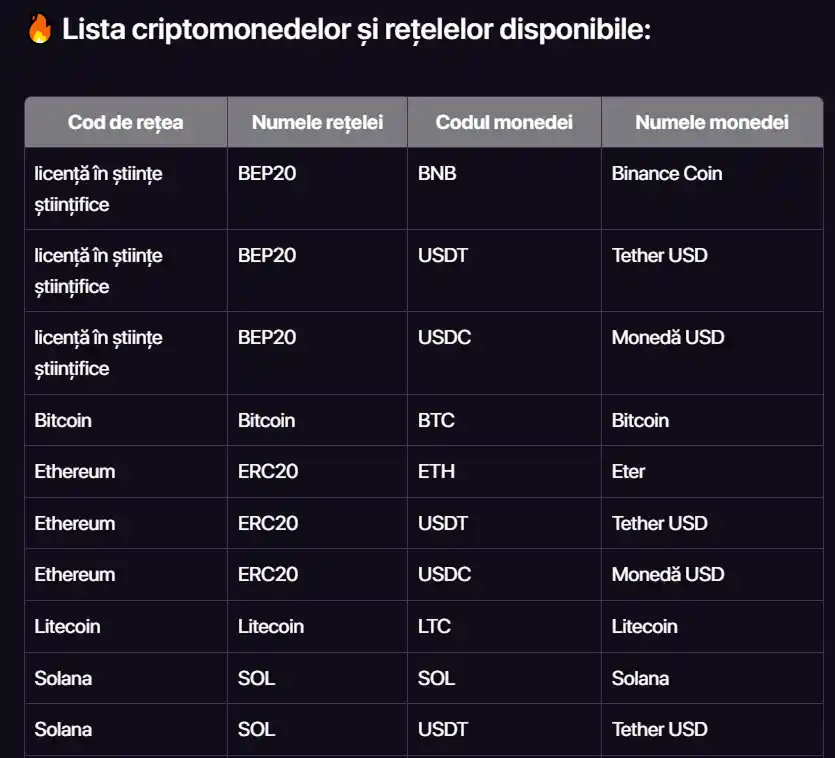 Captură reală CHEXX cu informații despre criptomonede și rețele
